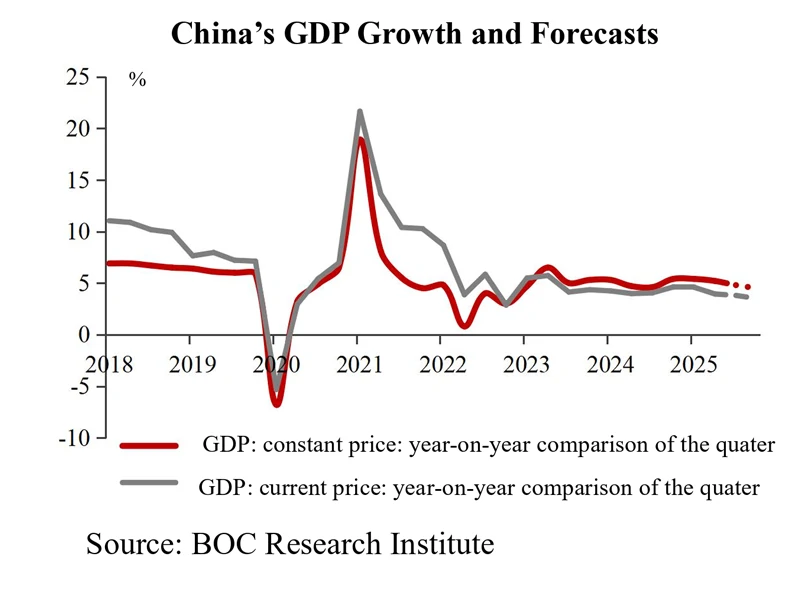 Bank of China China Economic and Financial Outlook Report 2025Q4(Issue64)